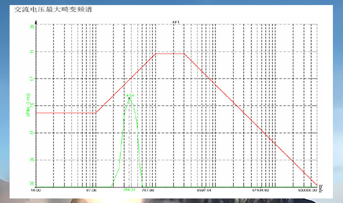 电源测试解决方案